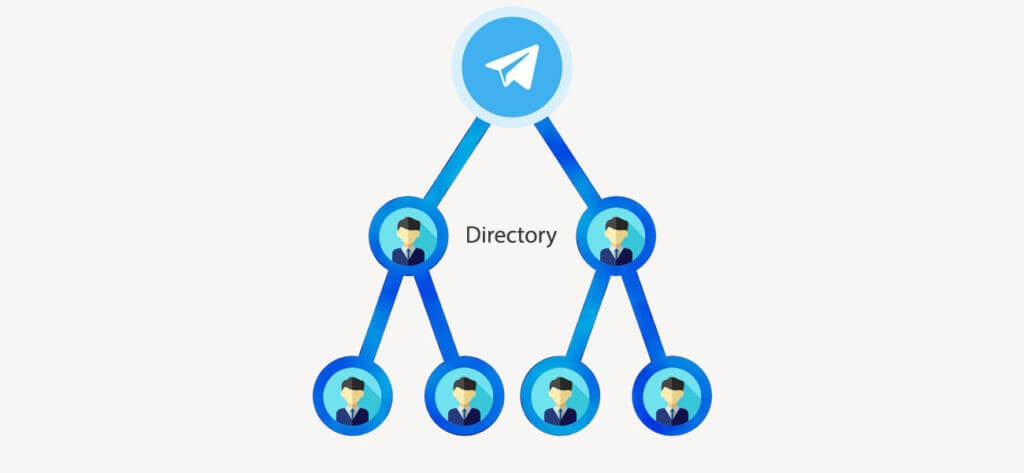 Telegram Directory
